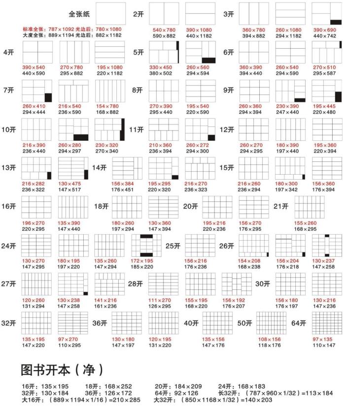 印刷廠印刷紙張的種類|尺寸大小|克數(shù)有哪些 印刷制作知識第2張-宣傳畫冊,紀(jì)念冊設(shè)計制作-價格費用,文案模板,印刷裝訂,尺寸大小