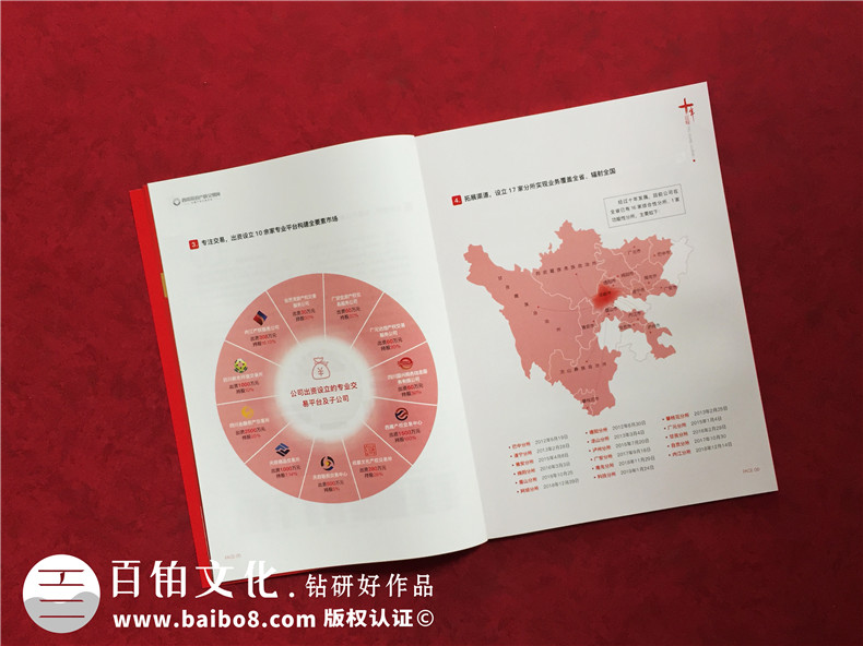 公司十周年慶紀念?？趺醋?企業(yè)10年特刊排版策劃包含哪些內(nèi)容