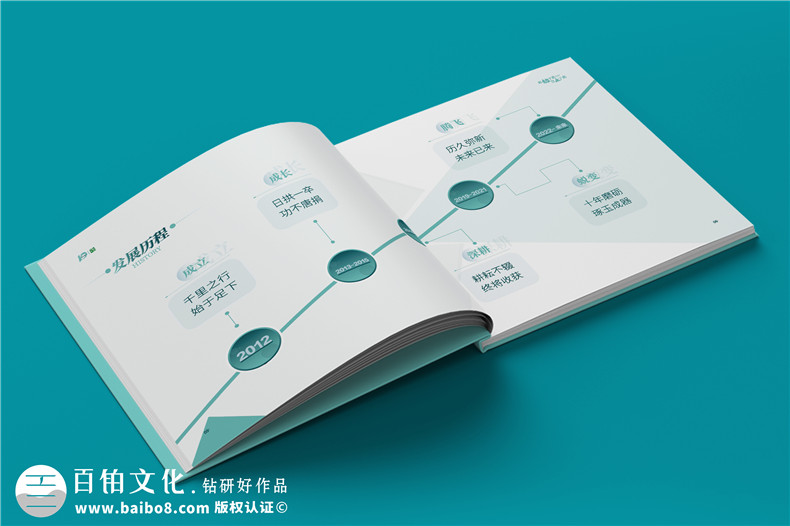 制作企業(yè)周年相冊-周年紀念日記載企業(yè)團隊風采