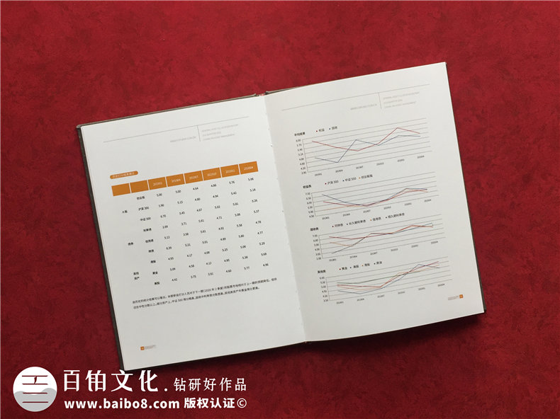 基金管理公司業(yè)績(jī)資料匯報(bào)畫冊(cè)-精裝資產(chǎn)配置報(bào)告圖冊(cè)怎么做
