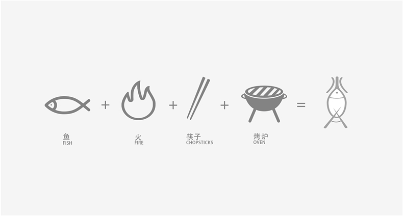 餐飲vi設(shè)計(jì)內(nèi)容 關(guān)于餐飲vi設(shè)計(jì)項(xiàng)目的要求與規(guī)范要怎樣設(shè)計(jì)？