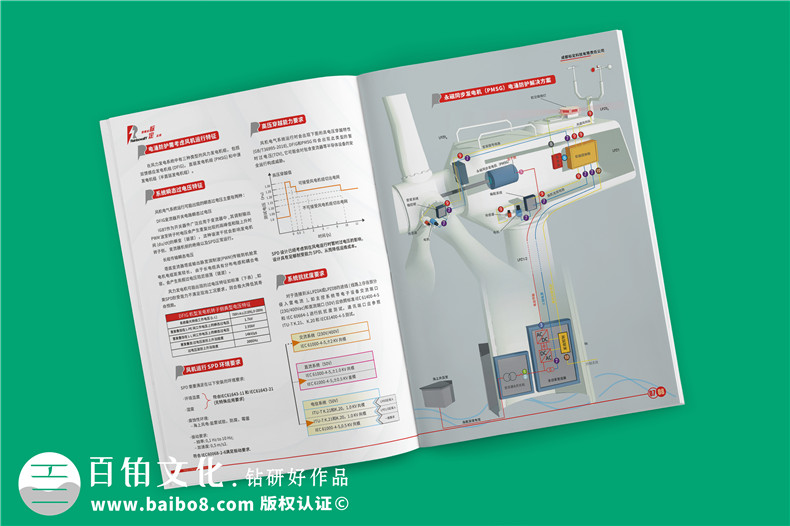 風力發(fā)電機組電涌防護方案宣傳冊-雷電電磁脈沖防護公司畫冊設計