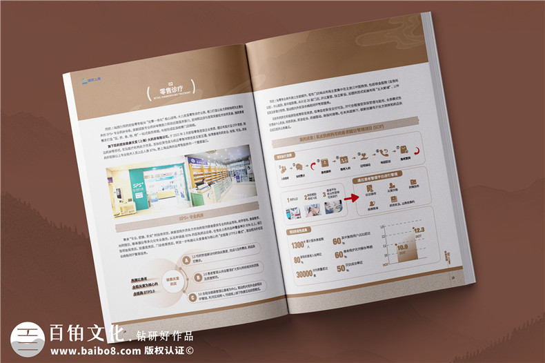 藥品分銷公司宣傳冊設計-醫(yī)藥企業(yè)畫冊排版
