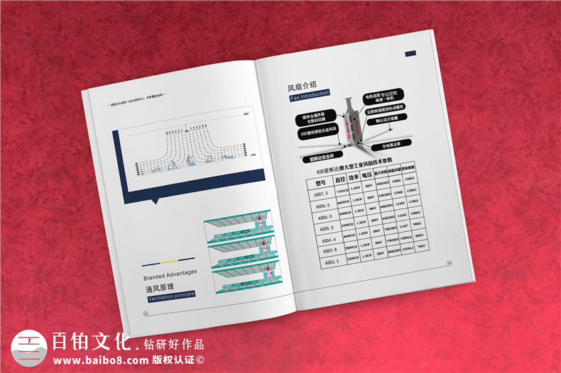 通風(fēng)節(jié)能電扇產(chǎn)品宣傳冊(cè)設(shè)計(jì)-工業(yè)科技制作公司樣本畫(huà)冊(cè)如何制作?