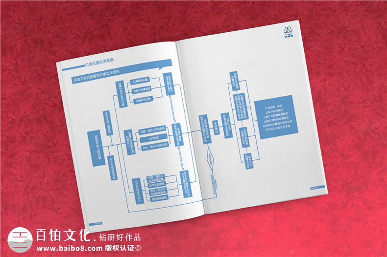 企業(yè)宣傳冊制作要怎么做？企業(yè)宣傳畫冊設(shè)計的正確方法就這么做