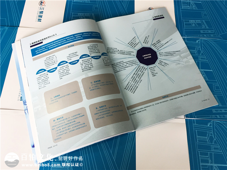 建材公司產(chǎn)品宣傳冊設(shè)計(jì),得突出“環(huán)保”優(yōu)勢